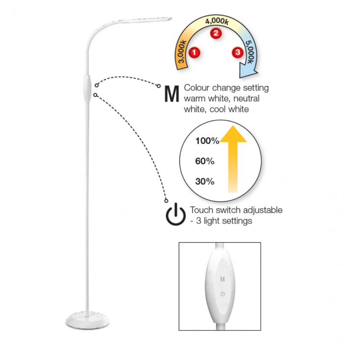 FLED29 Dimmable Settings and Range of Movement Web Rez2