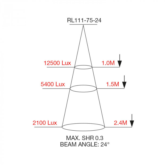 RL111 75 24 Cone Diagram