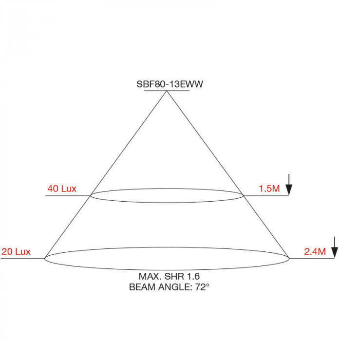 SBF80 13EWW Cone Diagram